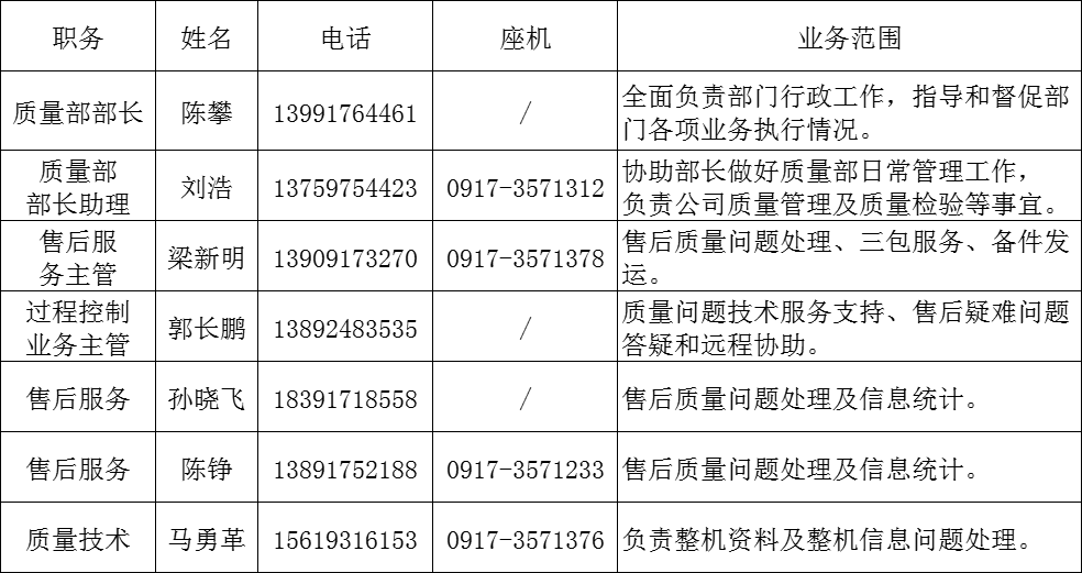 寶雞合力叉車有限公司市場(chǎng)服務(wù)聯(lián)系人員.png