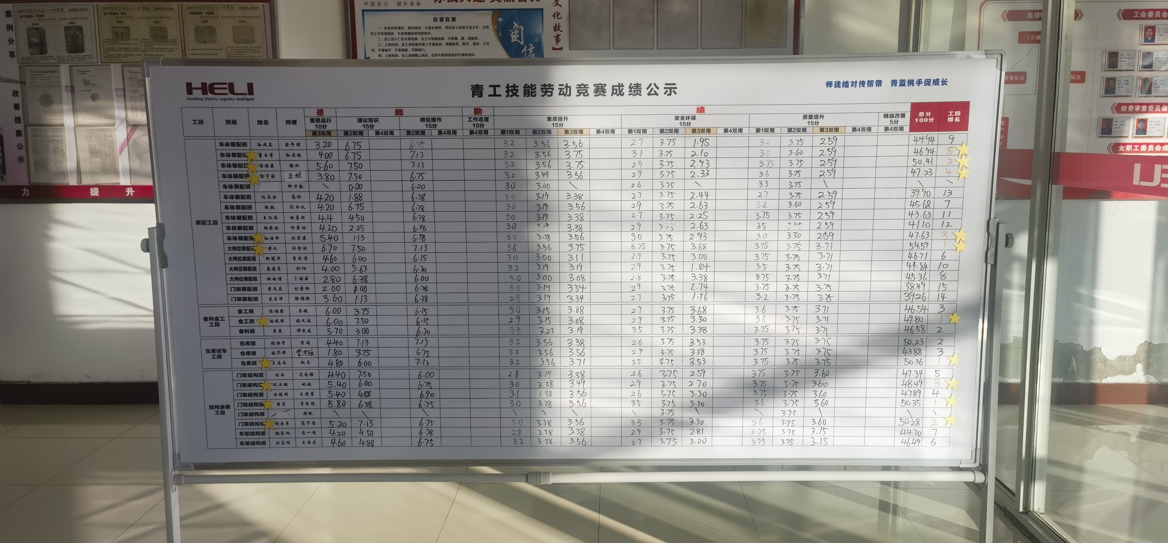競(jìng)賽成績(jī)食堂門口每雙周公示.jpg