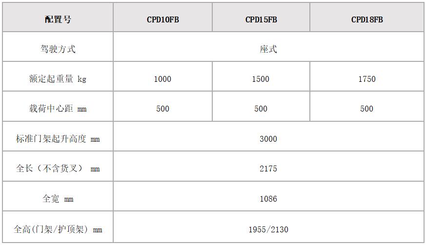 1.8噸主要參數(shù).jpg